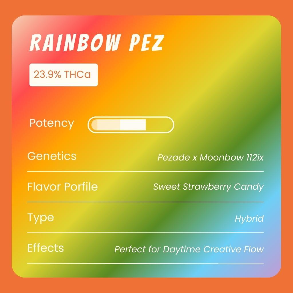 Rainbow Pez THCA Products