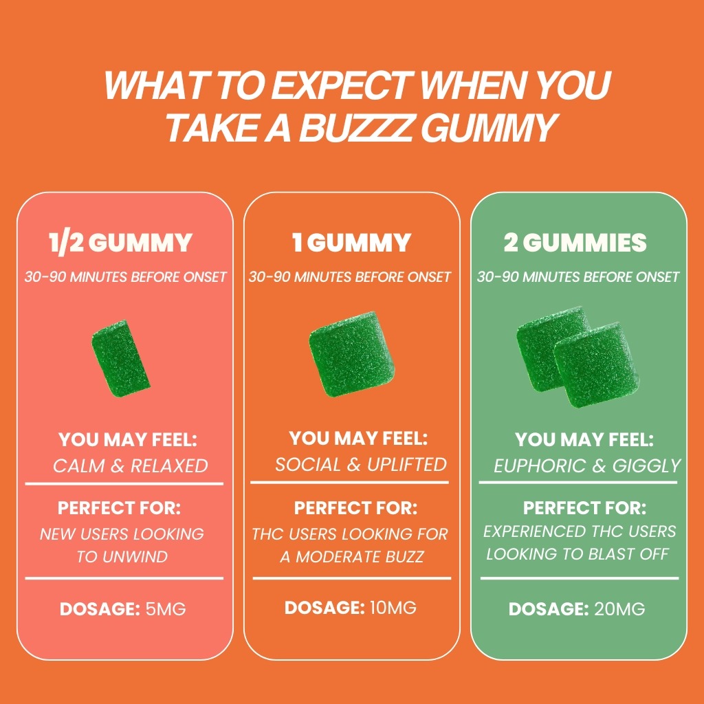 THC Buzzz Gummies