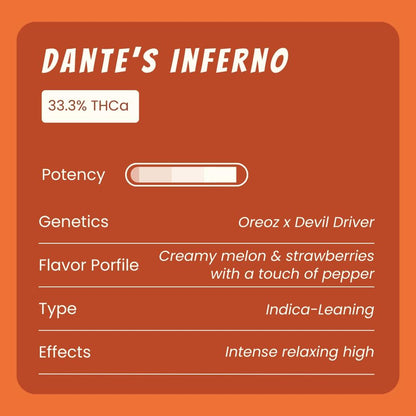 Dante's Inferno THCA Products