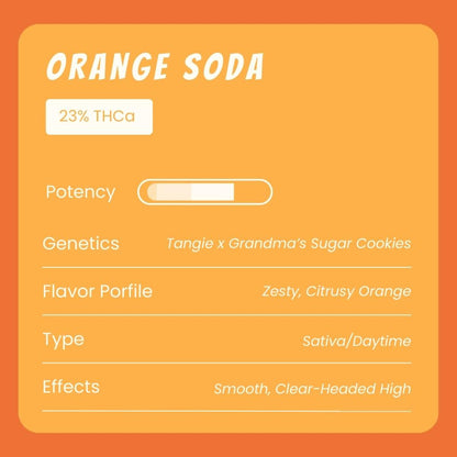 Orange Soda THCA Products
